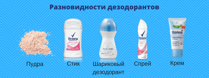 Разновидности дезодорантов