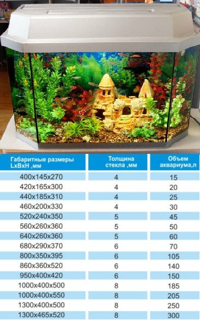 калькулятор литража аквариума